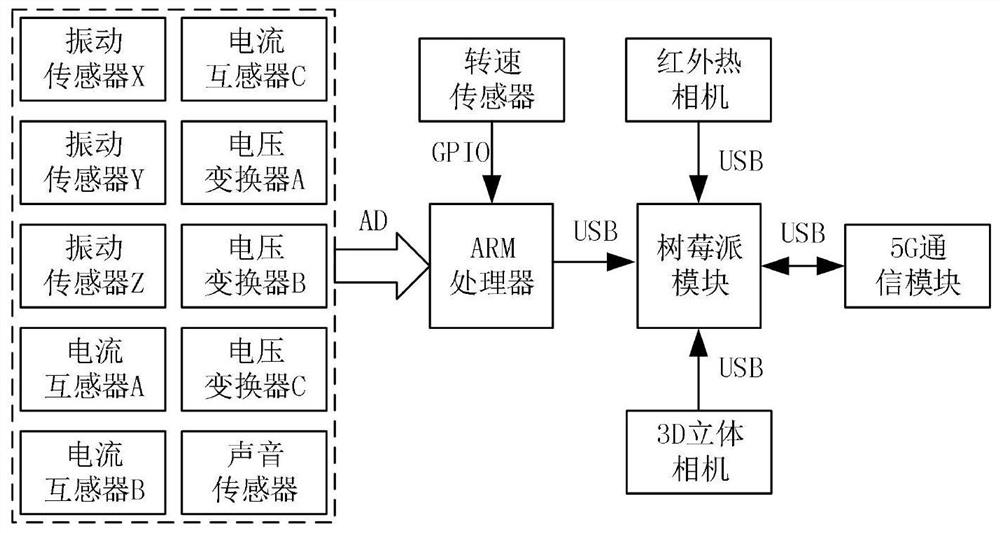 Terminal sensing system for constructing digital twin of three-phase asynchronous motor