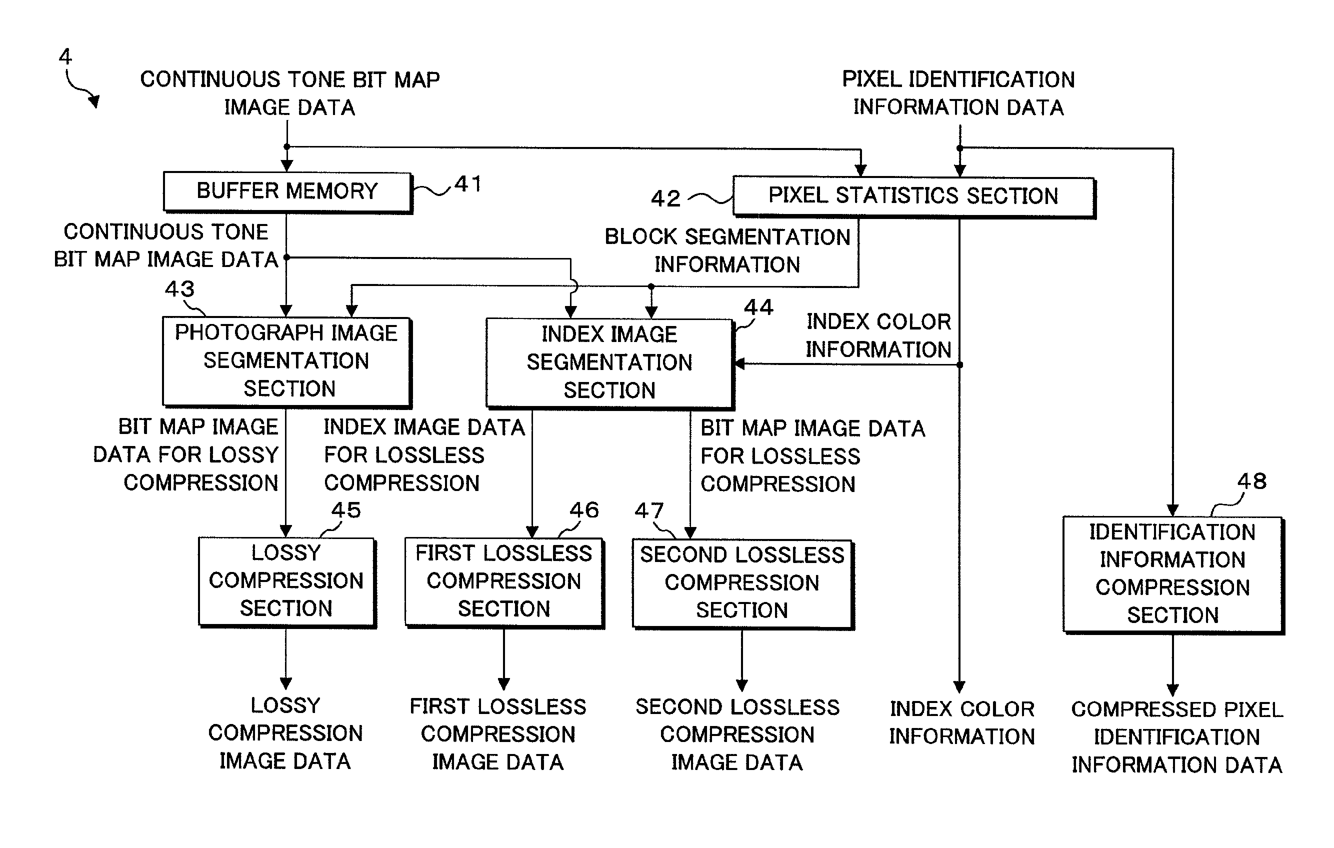 Image compressing apparatus, image compressing method, image decompressing apparatus, image decompressing method, image forming apparatus and recording medium