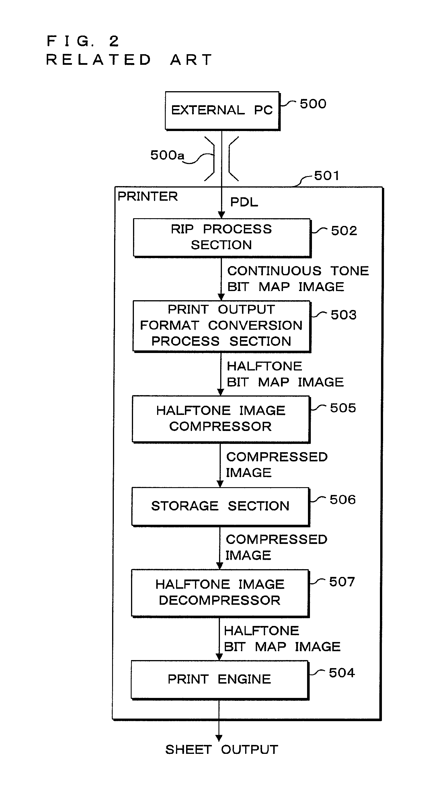 Image compressing apparatus, image compressing method, image decompressing apparatus, image decompressing method, image forming apparatus and recording medium