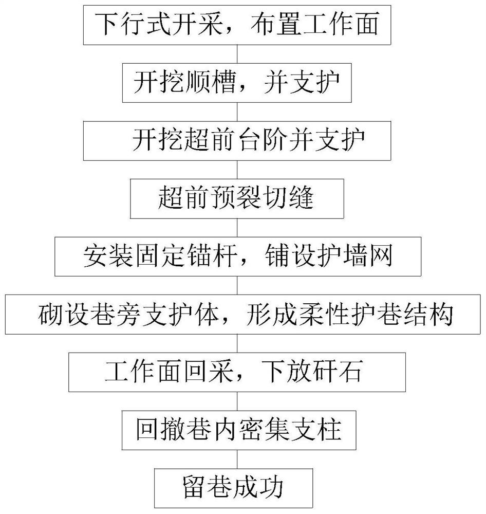 Gob-side entry retaining method for large-dip-angle coal seam