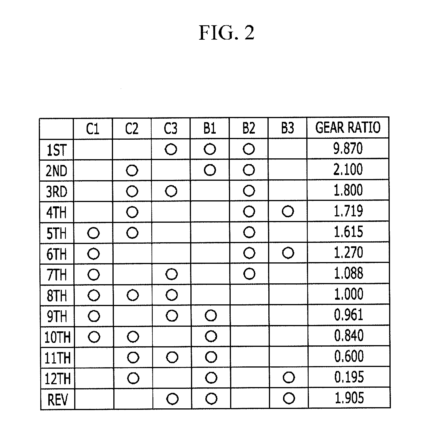 Planetary gear train of automatic transmission for vehicle