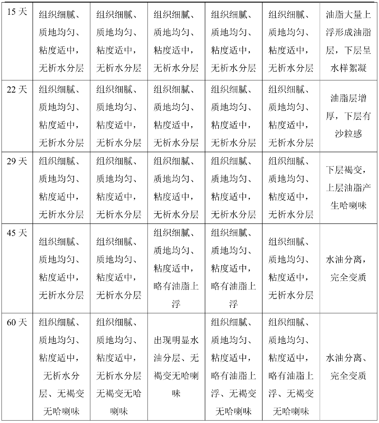 Avocado jam and preparation method thereof