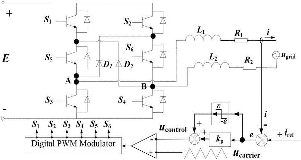 A novel bifurcation diagram drawing method suitable for a sliding mode variable structure control inverter