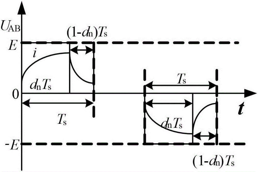 A novel bifurcation diagram drawing method suitable for a sliding mode variable structure control inverter