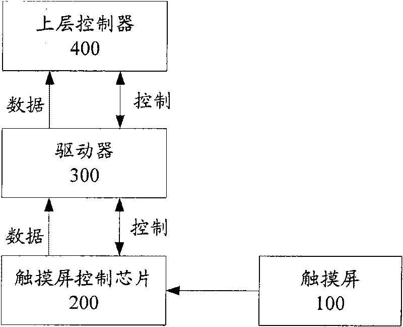 Method and device for controlling move event on resistive touch screen