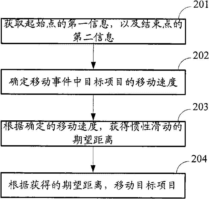 Method and device for controlling move event on resistive touch screen