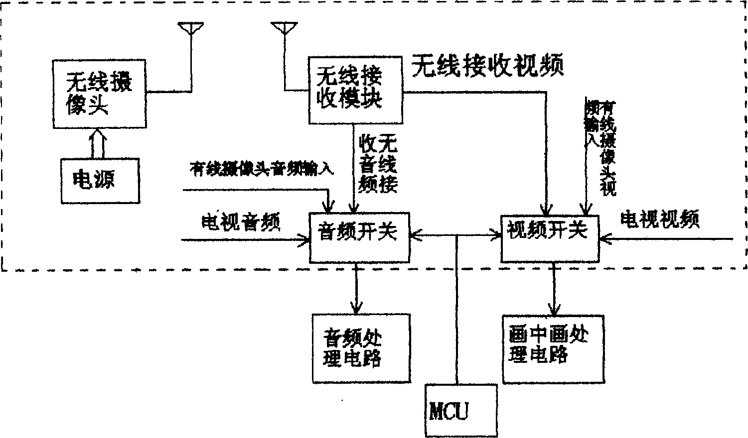 Device for realizing safety monitoring using TV set