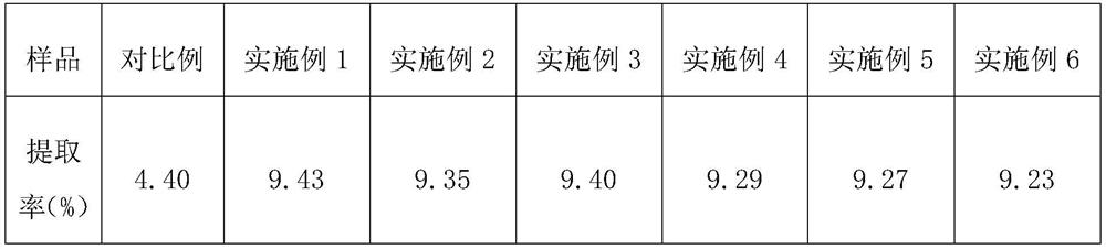 Ginseng fruit extracting solution and preparation process thereof