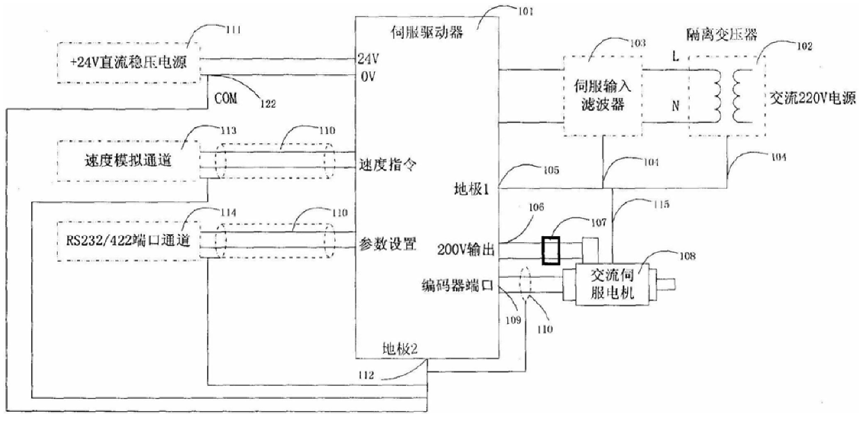 Anti-interference method of shared test equipment for AC servo control system