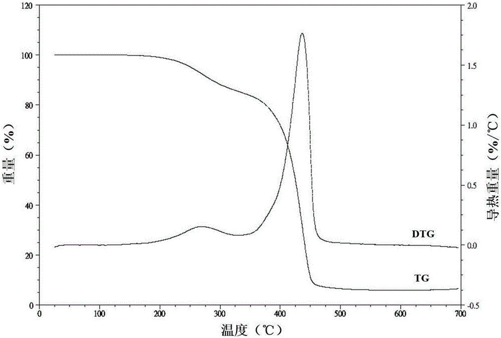 Preparation method of nitrogen-containing phosphaphenanthrene derivative flame retardant