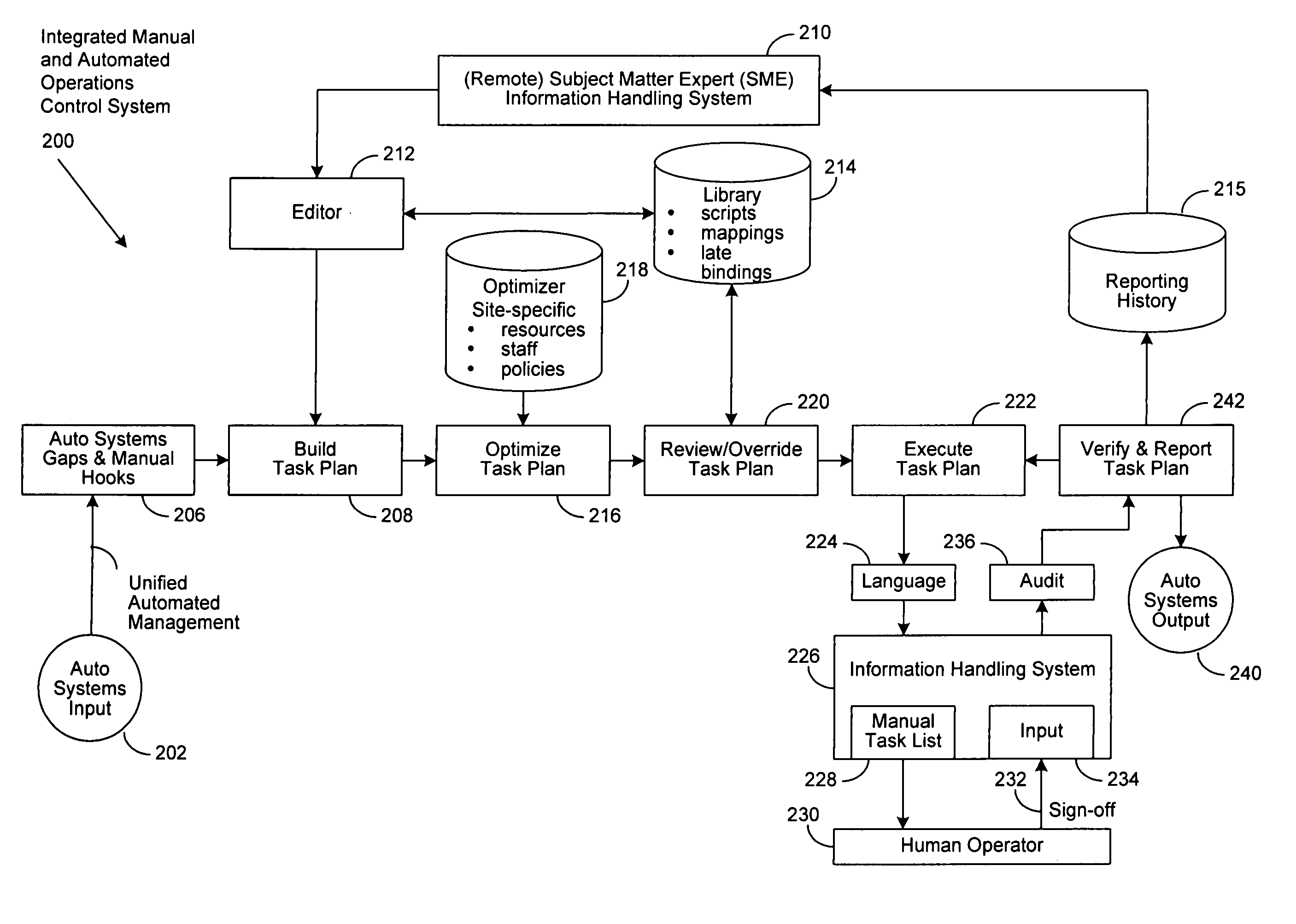 Task generation using information handling system