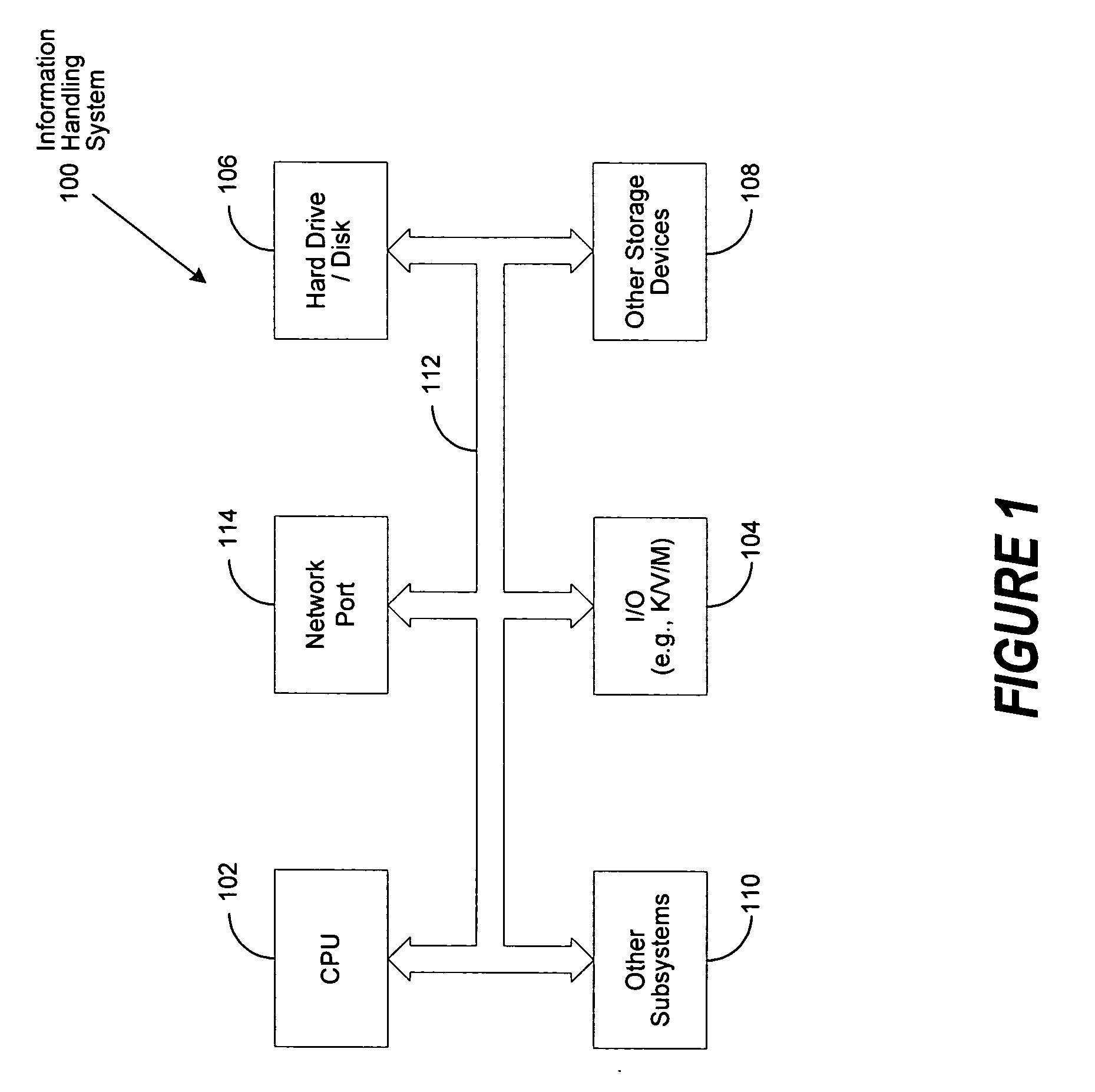 Task generation using information handling system