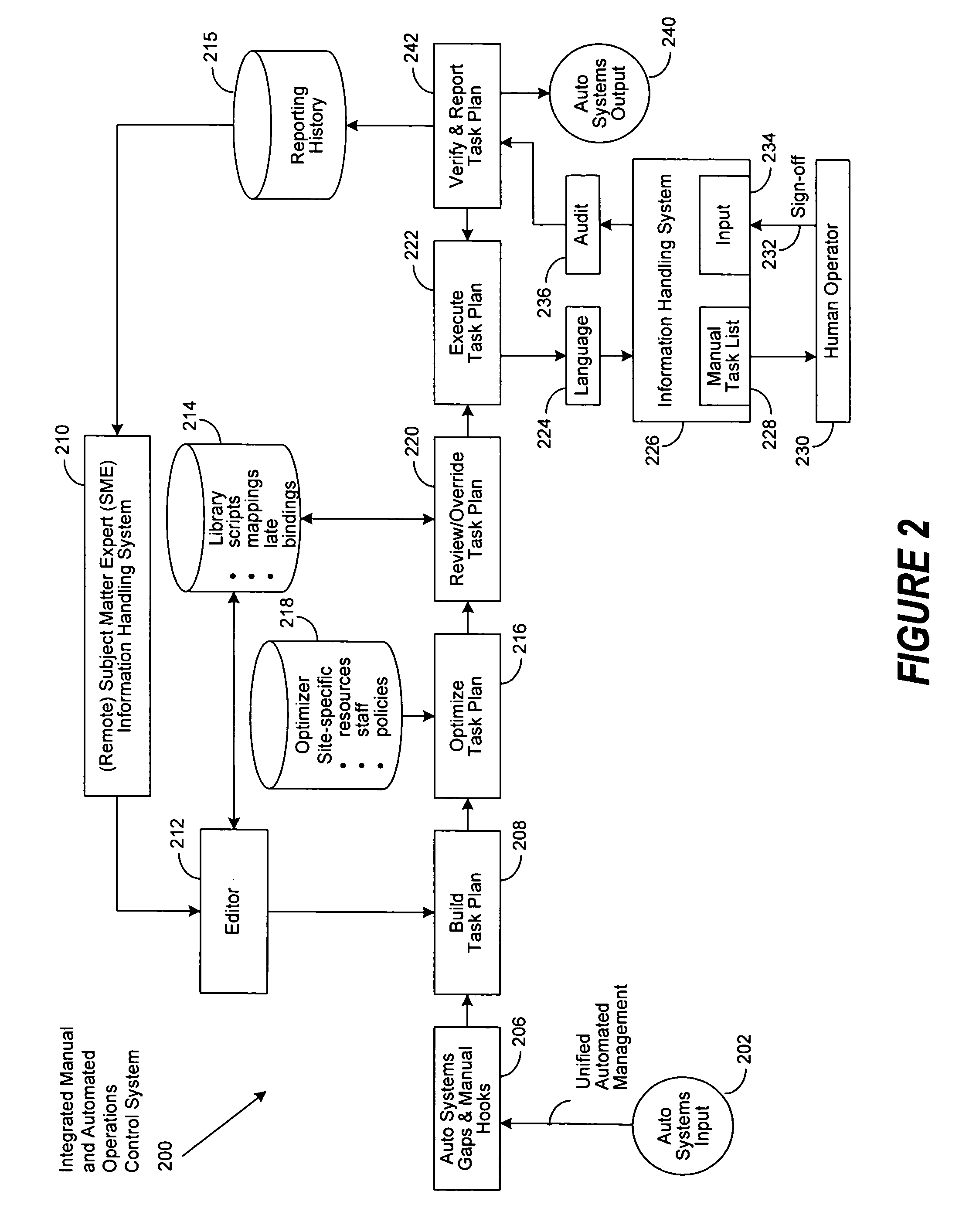 Task generation using information handling system