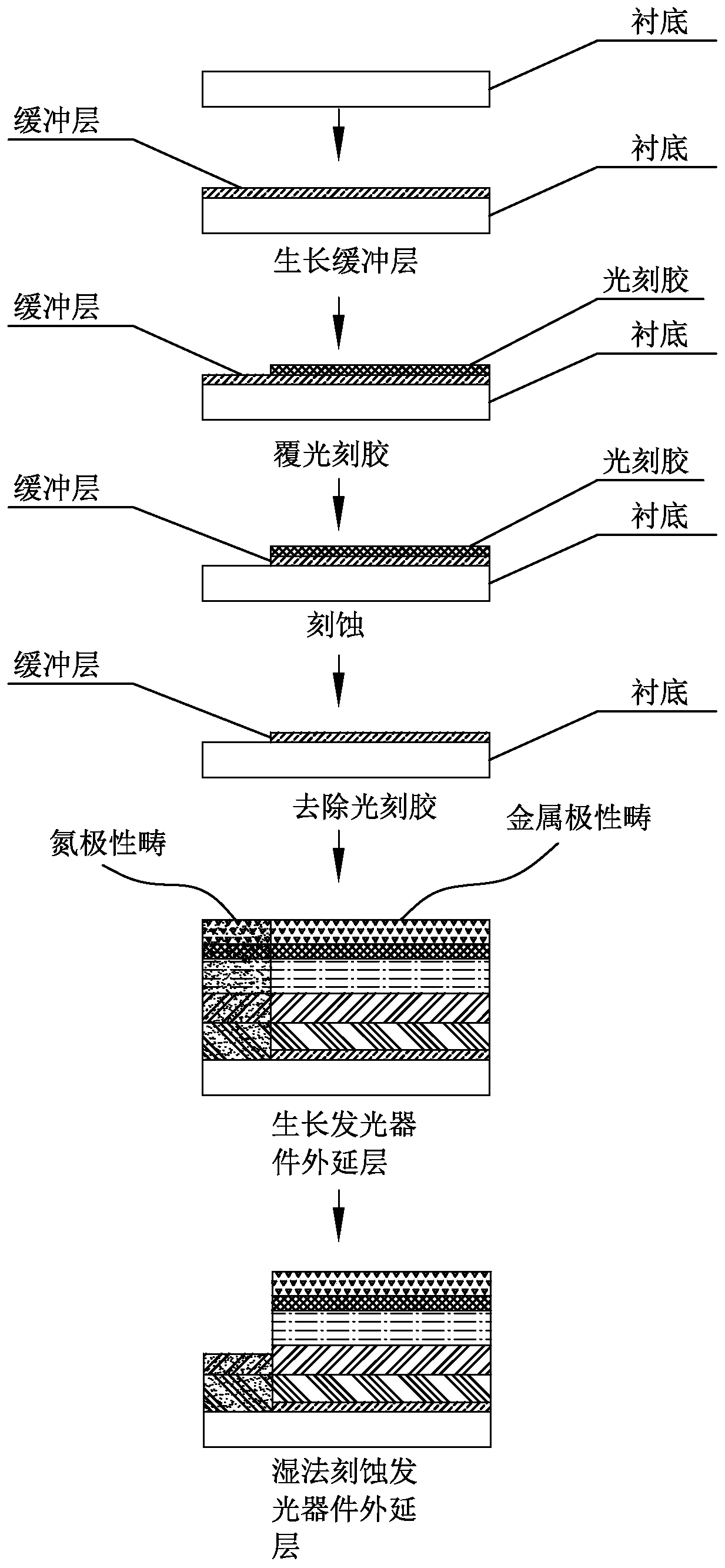 Mesa etching method for III-nitride semiconductor light-emitting device