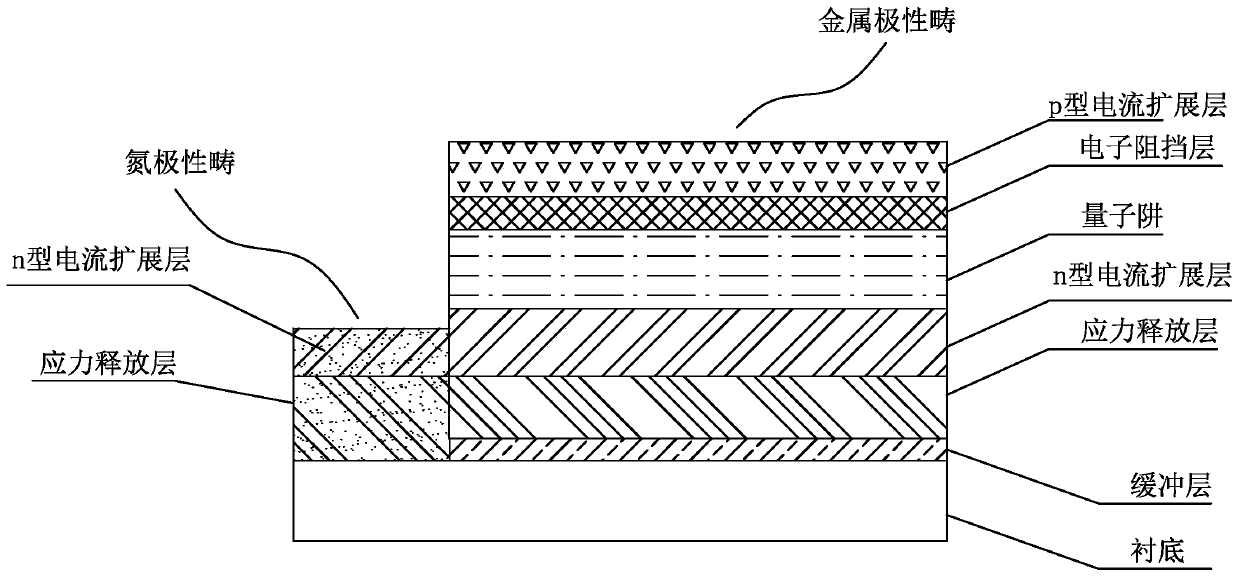 Mesa etching method for III-nitride semiconductor light-emitting device