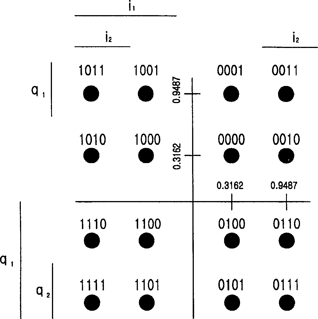 Equipment and method for transmitting and receiving data in CDMA mobile communication system