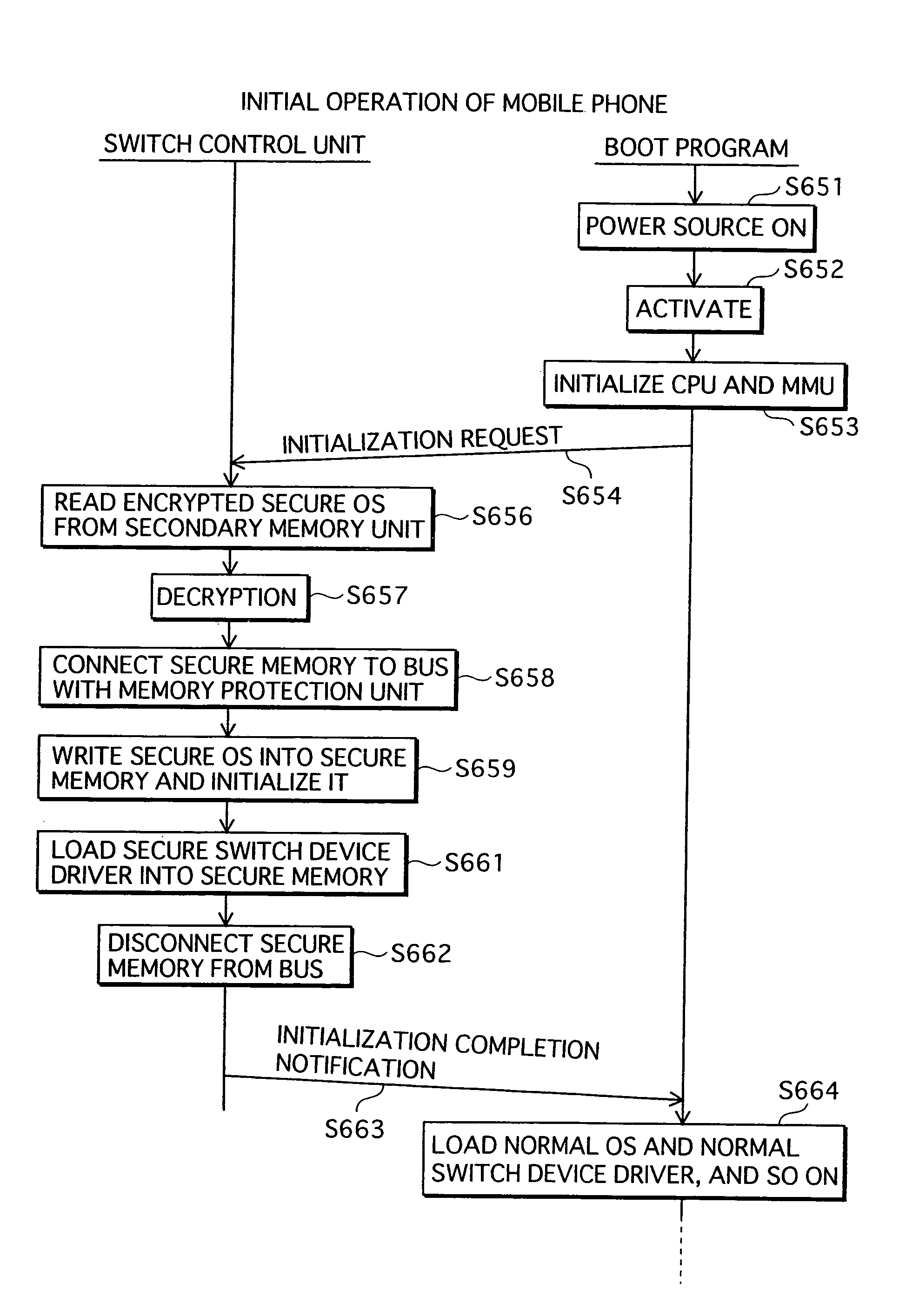 Data processing apparatus