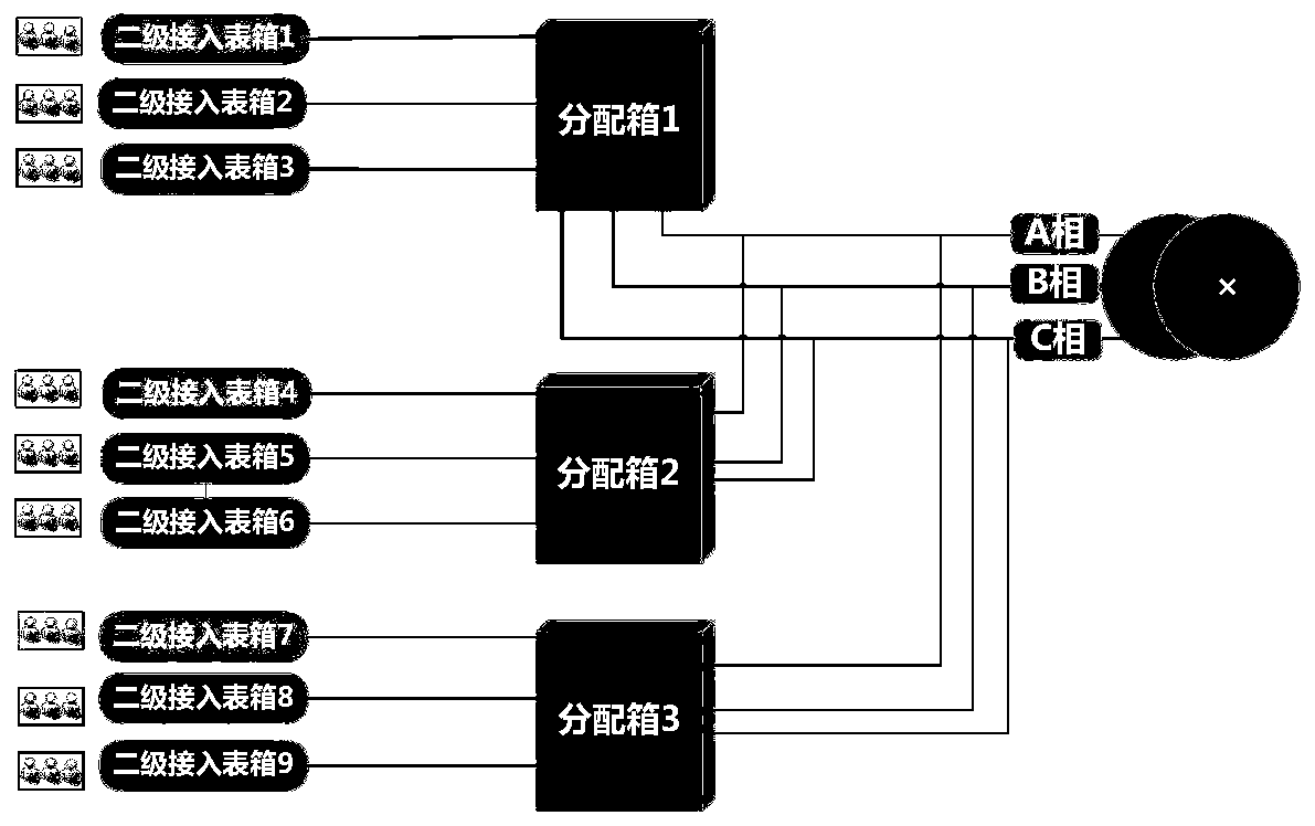 Low-voltage transformer area user topology identification method based on t-SNE dimension reduction technology and BIRCH clustering