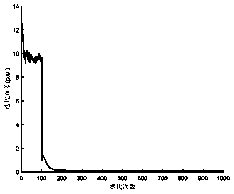 Low-voltage transformer area user topology identification method based on t-SNE dimension reduction technology and BIRCH clustering