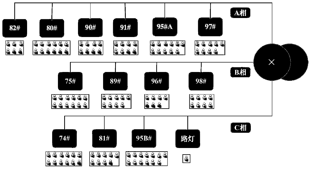 Low-voltage transformer area user topology identification method based on t-SNE dimension reduction technology and BIRCH clustering