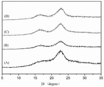 Method for pretreating bagasse by using sodium phosphate and hydrogen peroxide