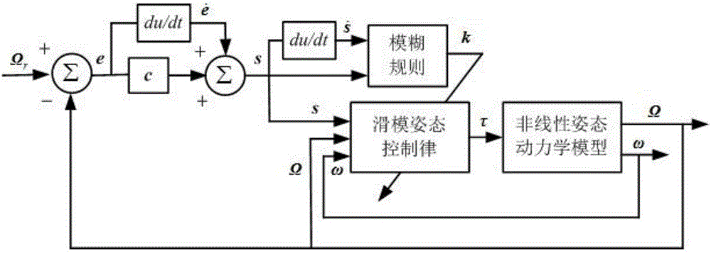 Attitude control method of four-rotor aircraft