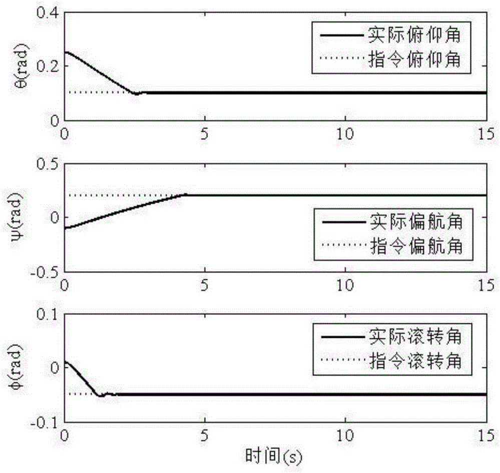 Attitude control method of four-rotor aircraft