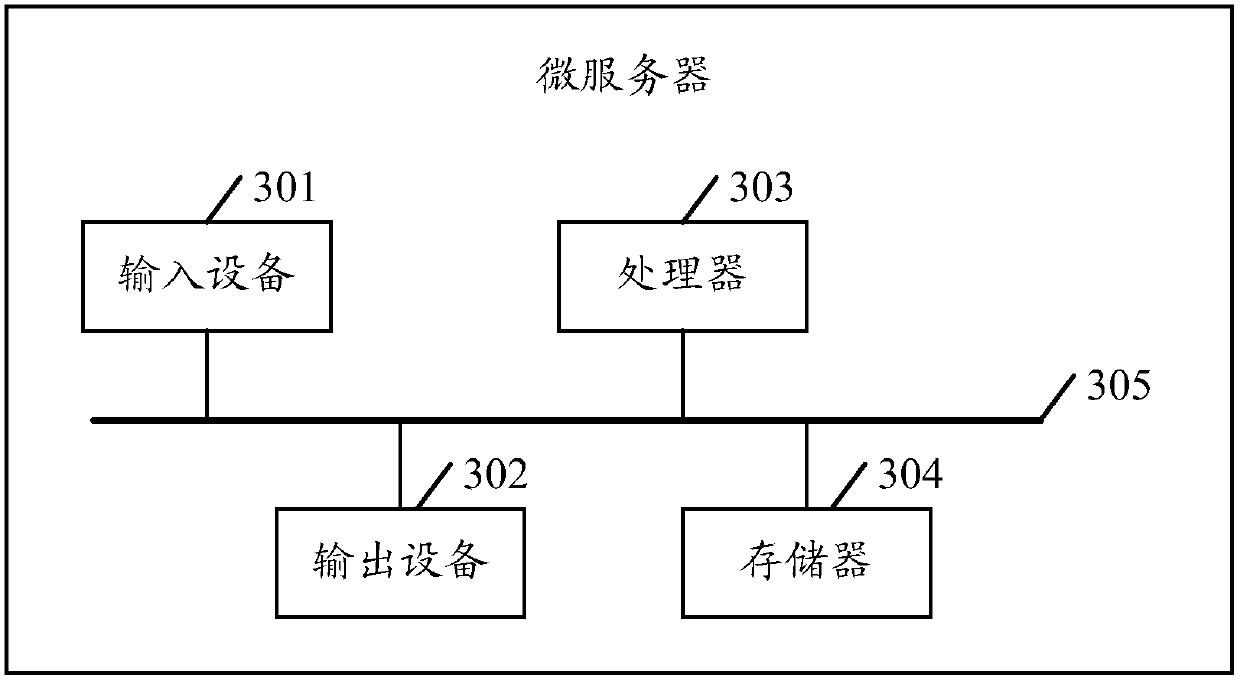 Data transmission method and device