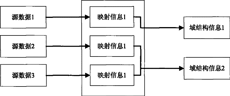 A custom-based index building method, device and system