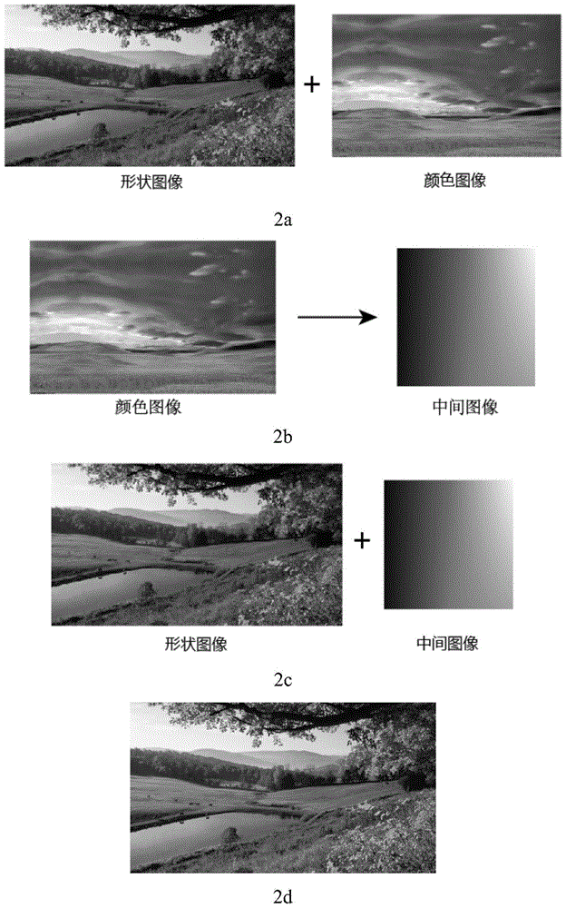 Color migration method of color images