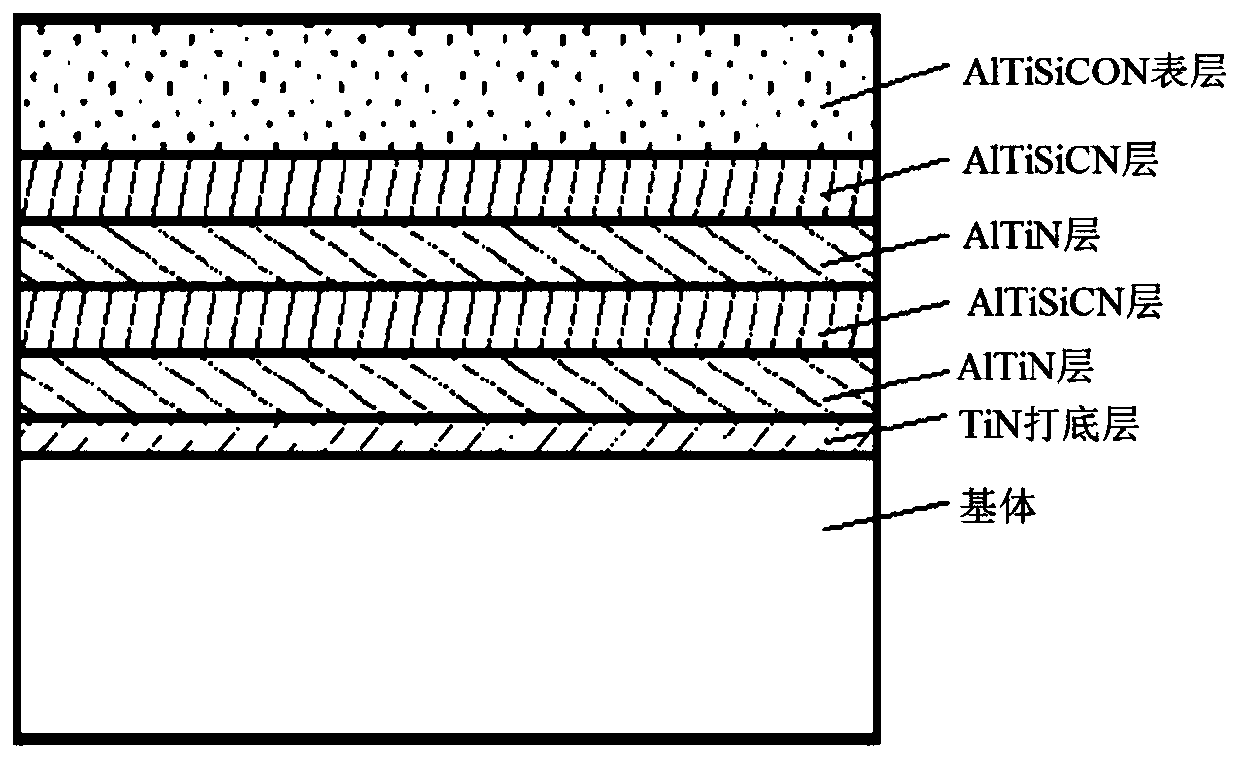 AlTiSiCON ultra-hard coating and preparation method thereof