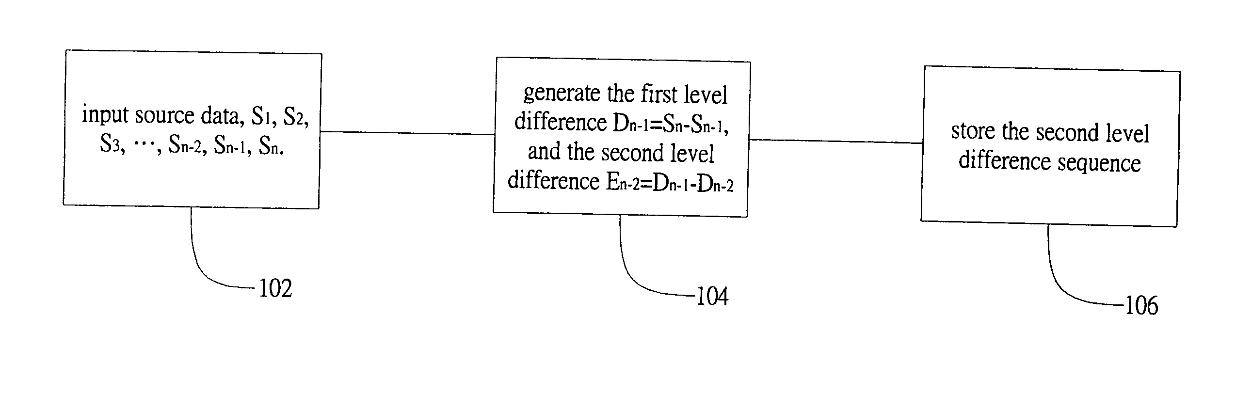 Method for compressing audio data