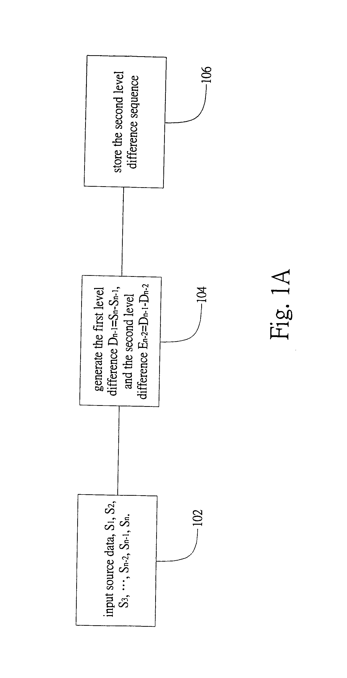 Method for compressing audio data