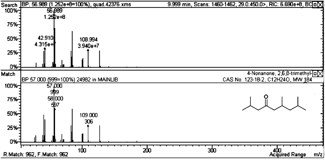 Preparation method of reproducible dodecanol and branched paraffin in range of aviation kerosene