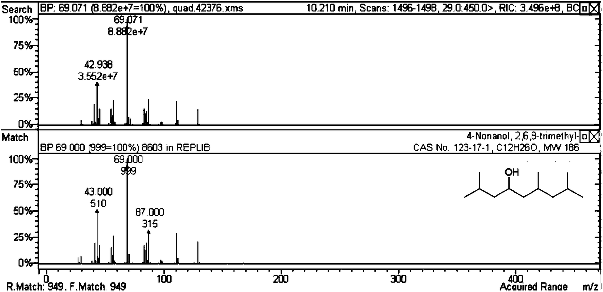 Preparation method of reproducible dodecanol and branched paraffin in range of aviation kerosene