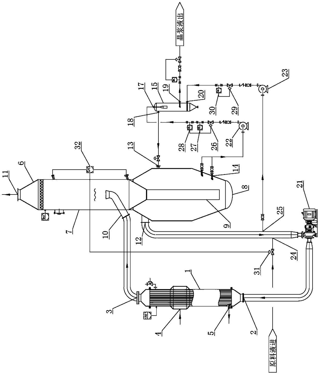 MVR crystallization salification grain control system and control method