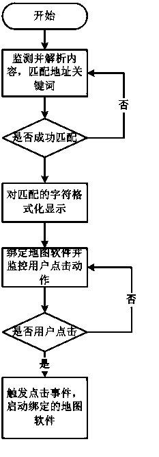 Map display method for short message address