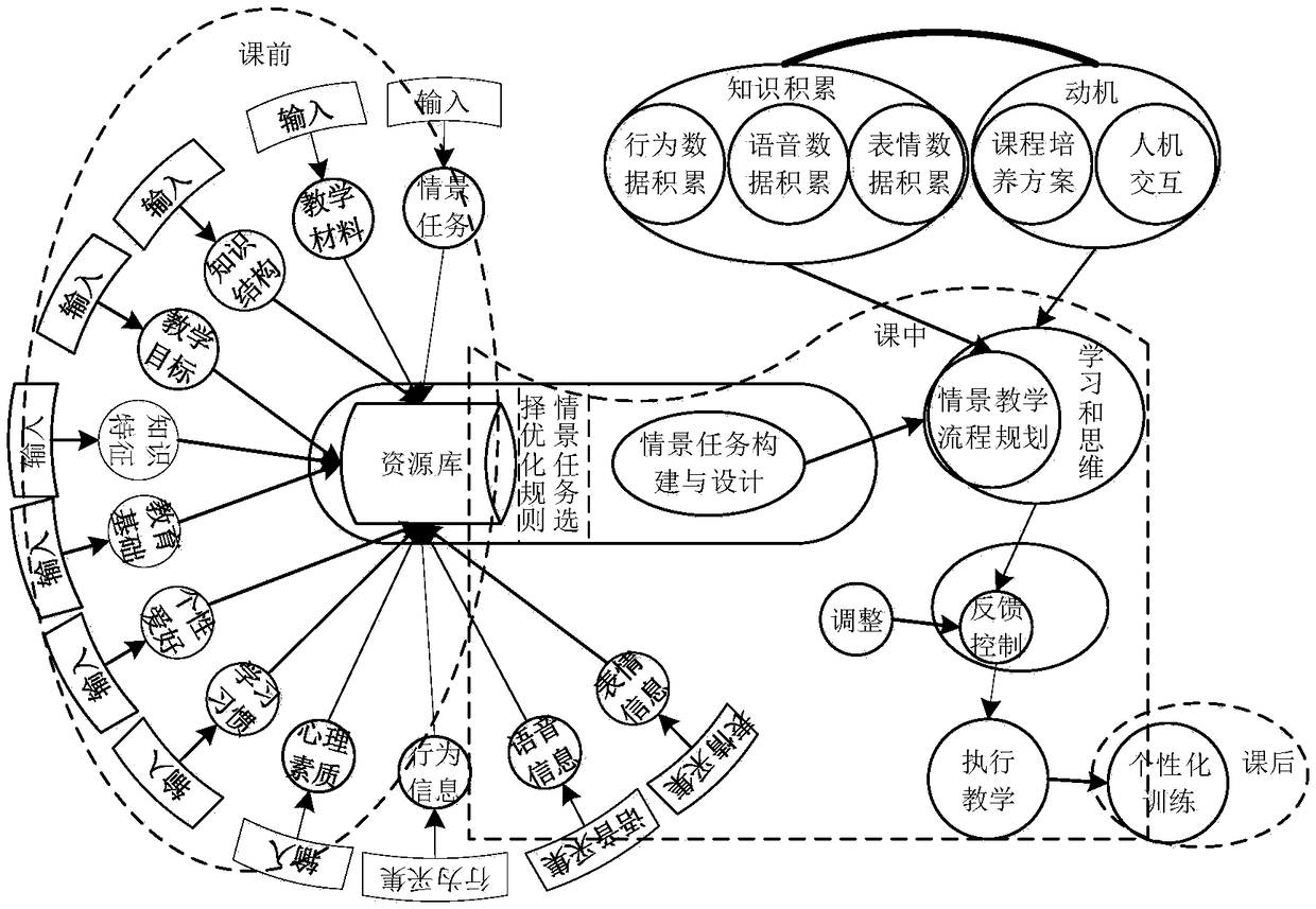 Education robot on basis of situational teaching and situational teaching method