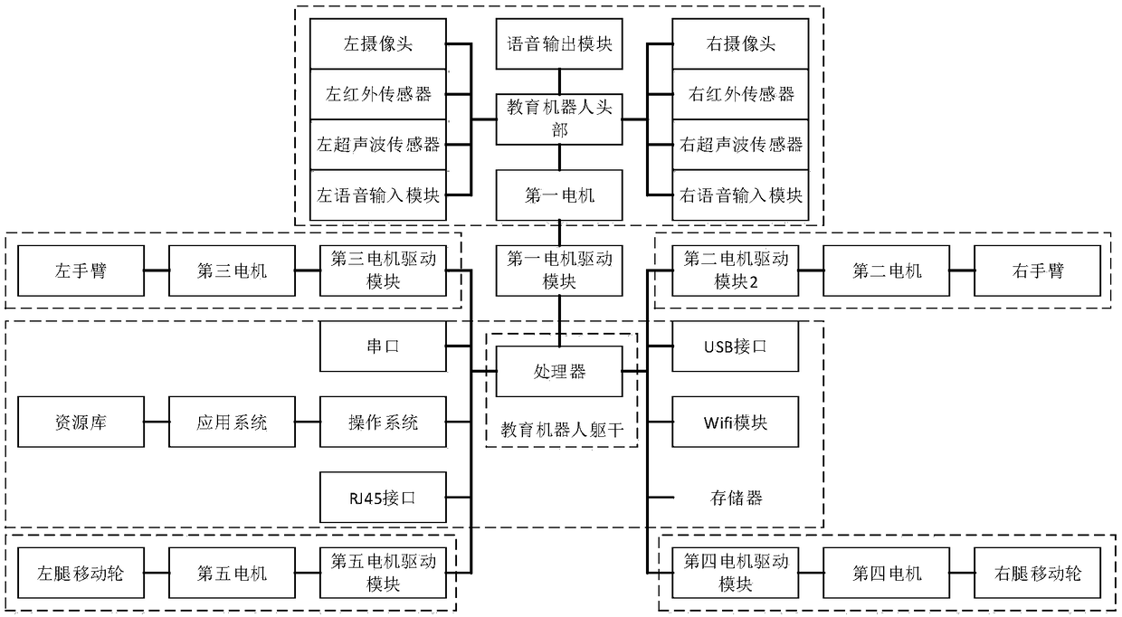 Education robot on basis of situational teaching and situational teaching method