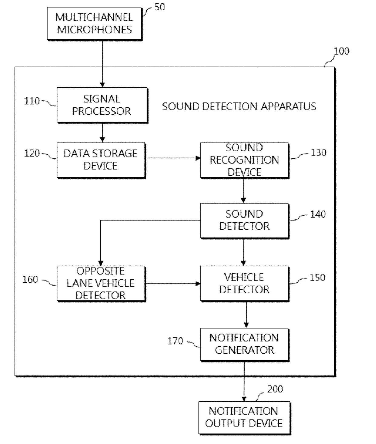 Method for providing sound detection information, apparatus detecting sound around vehicle, and vehicle including the same