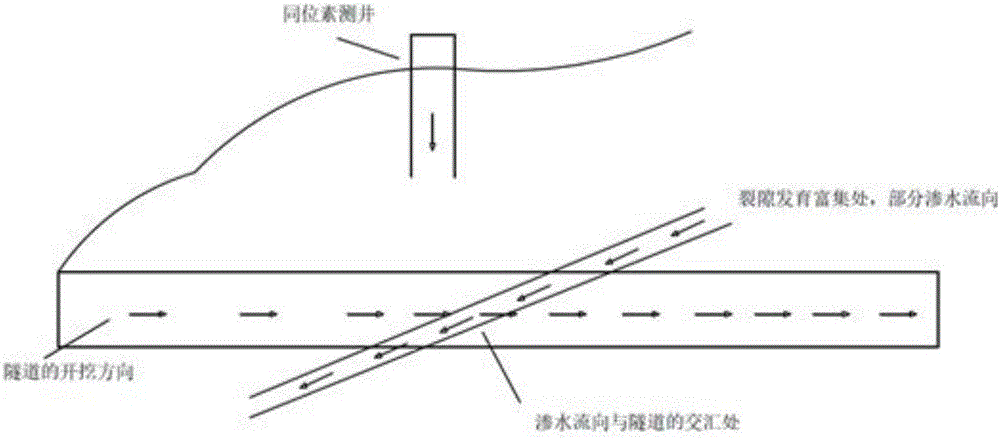 Method for advanced forecast of tunnel water inflow position