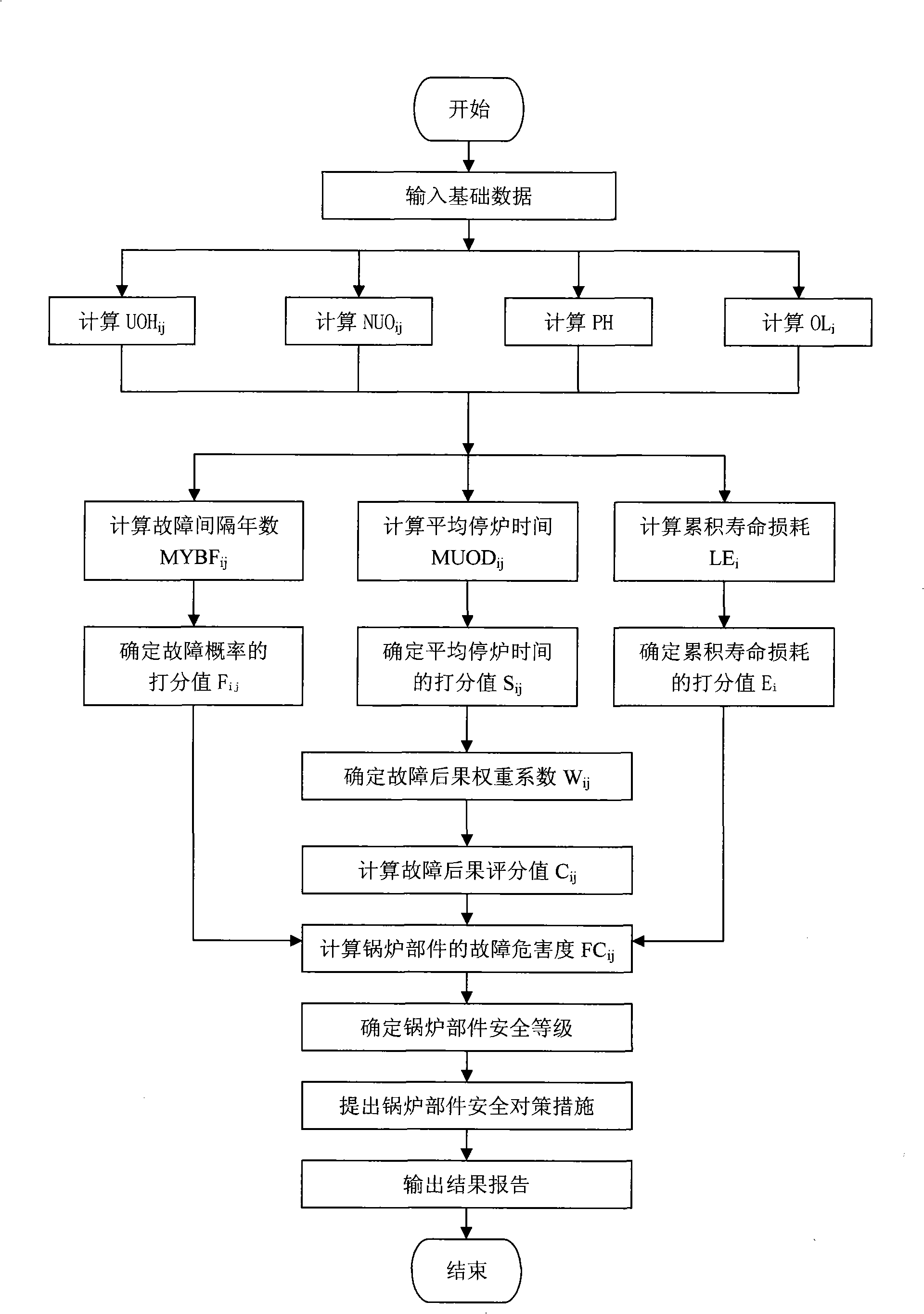 Method for quantitatively evaluating safety of boiler parts