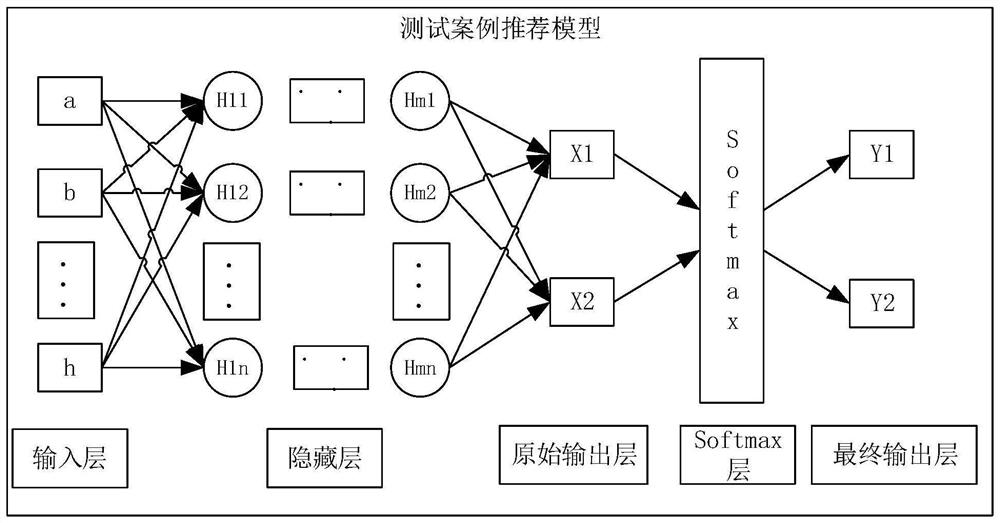 Test case recommendation method and device and electronic equipment