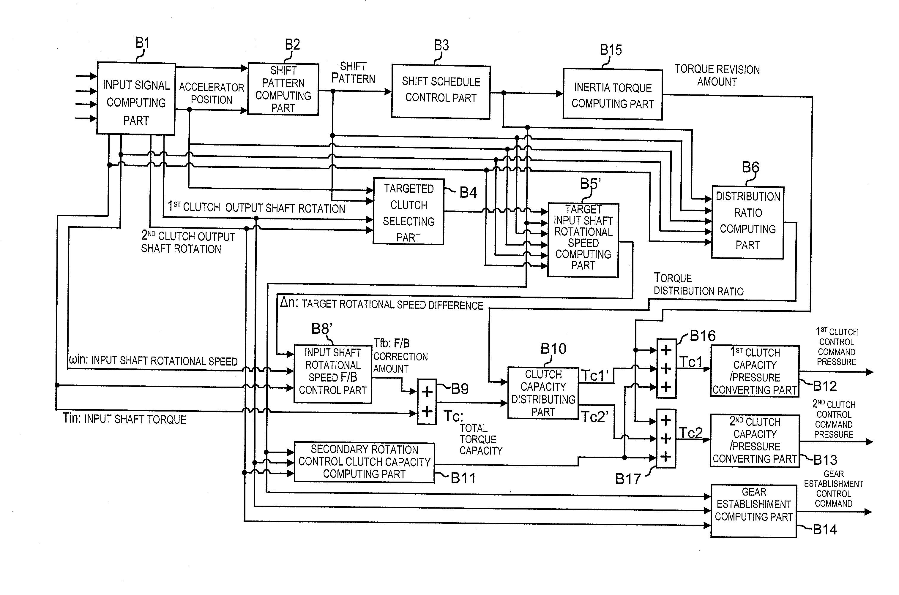 Automatic transmission control apparatus