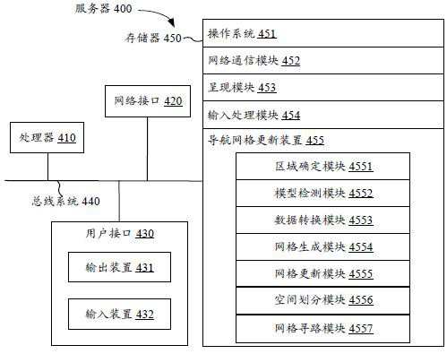 Navigation grid updating method, device and equipment and computer readable storage medium