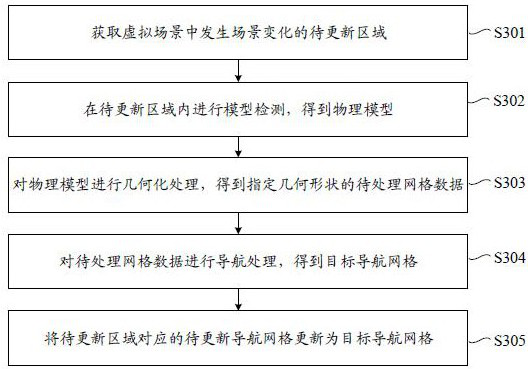 Navigation grid updating method, device and equipment and computer readable storage medium