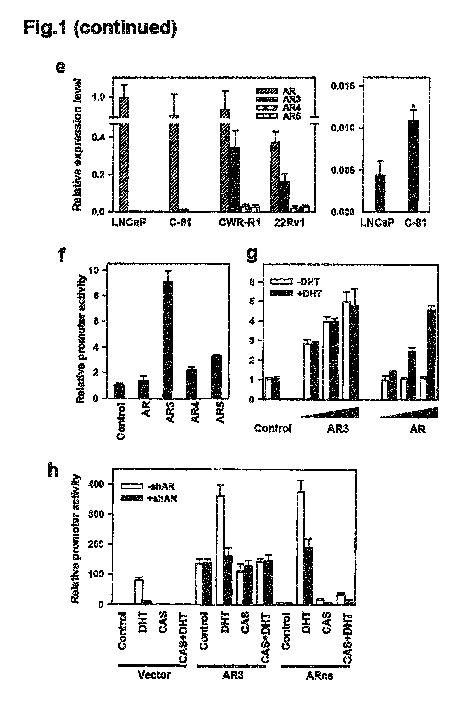 Human androgen receptor alternative splice variants as biomarkers and therapeutic targets