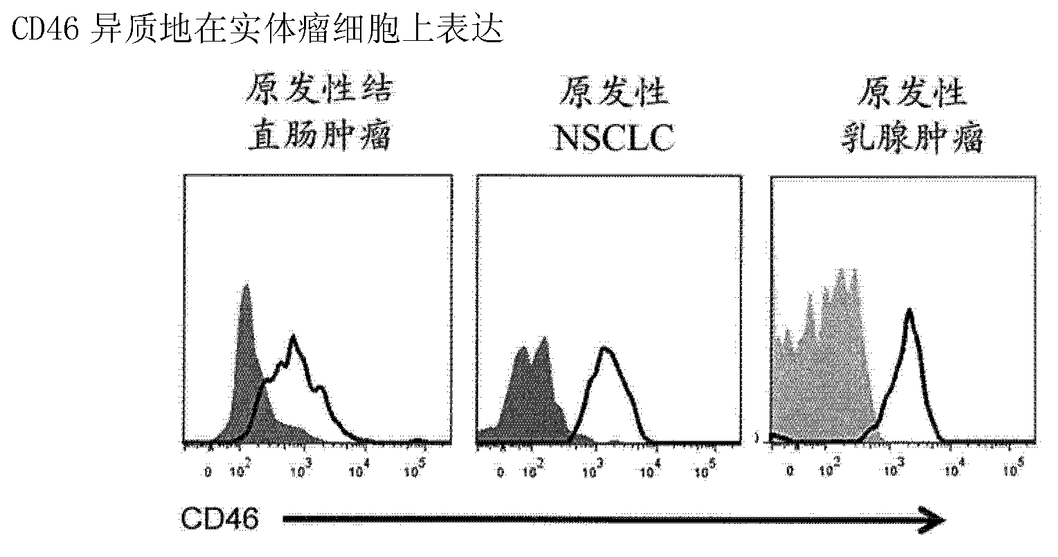 Identification and enrichment of cell subpopulations