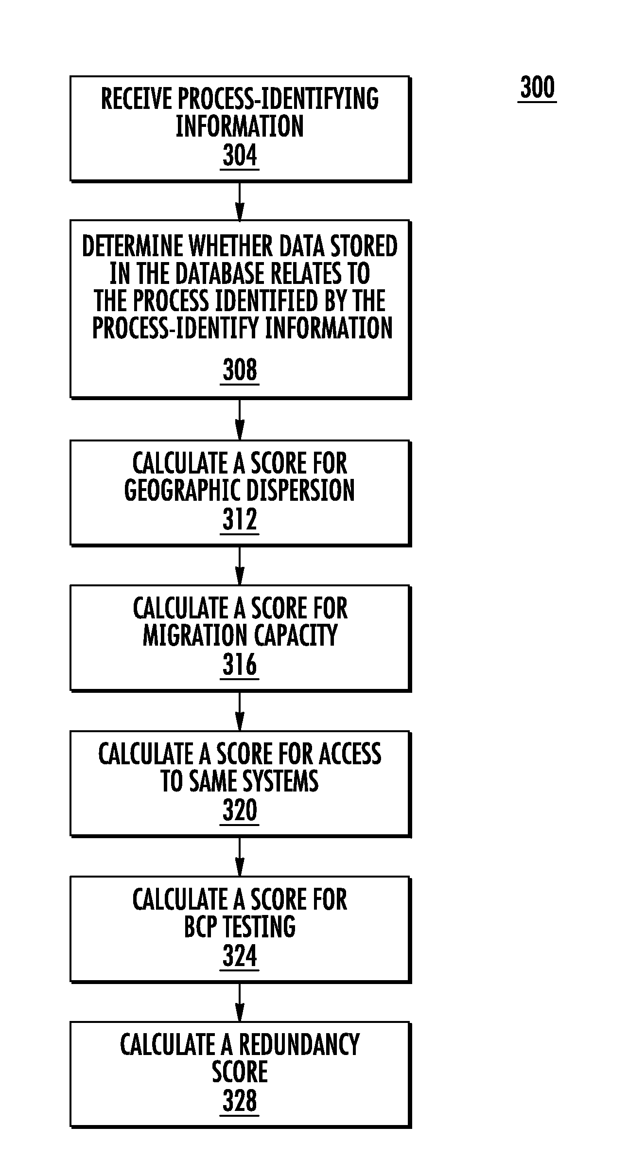 Concentration risk modeling