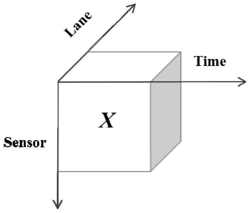 Intelligent roadside multi-source data fusion method based on Bayesian tensor decomposition